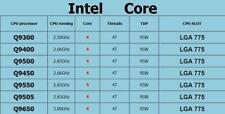 Intel Core 2 Quad Q9300 Q9400 Q9500 Q9450 Q9550 Q9650 Q9505 CPU Processor LOT picture