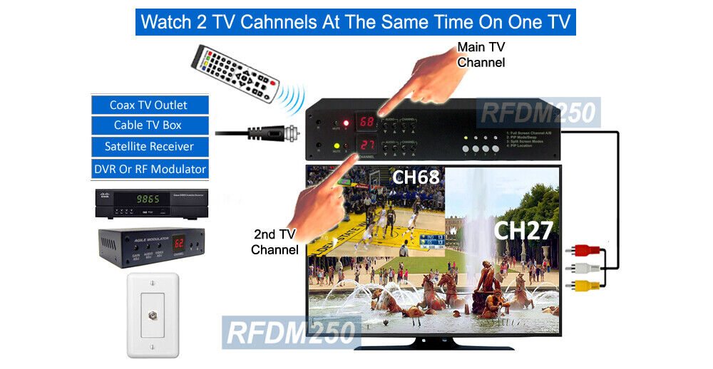 Premium NTSC Cable TV Tuner Box With 2 TV Channels Simultaneously Displaying 
