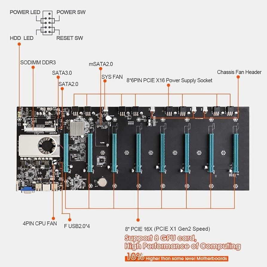 BTC-S37 Mining Motherboard Kit /w SSD & Ram Preinstalled